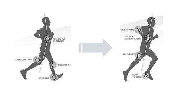 running posture acsm