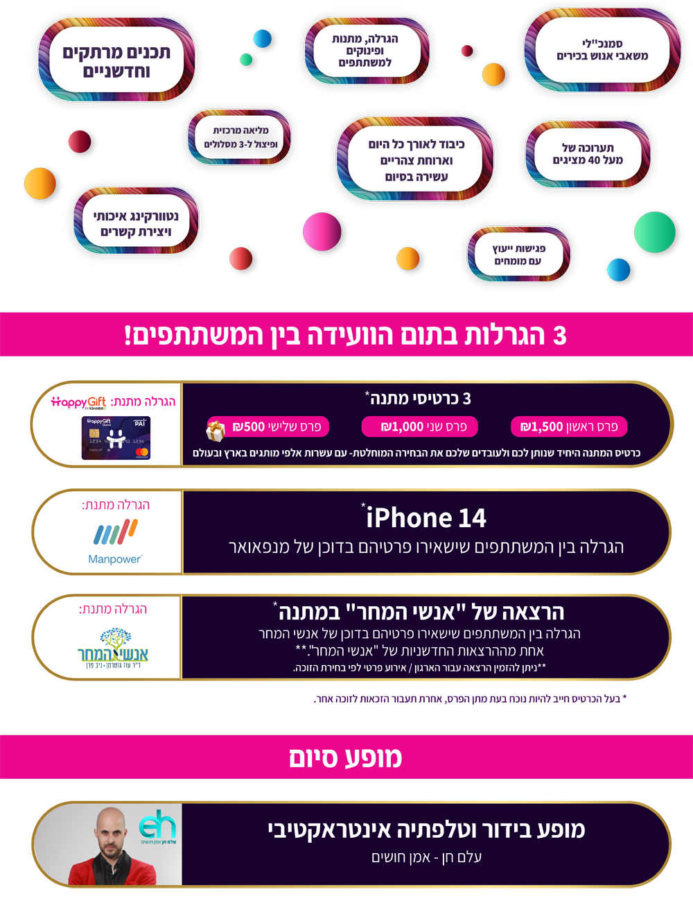 הוועידה השנתית ה 21 לניהול משאבי אנוש 1
